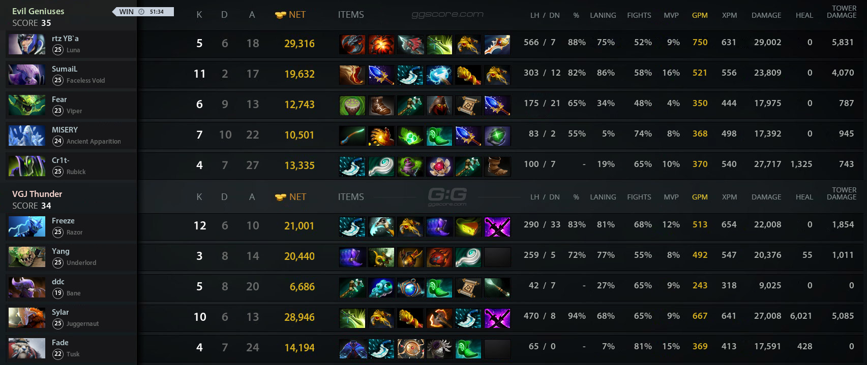 arteezy, eg, divine rapier